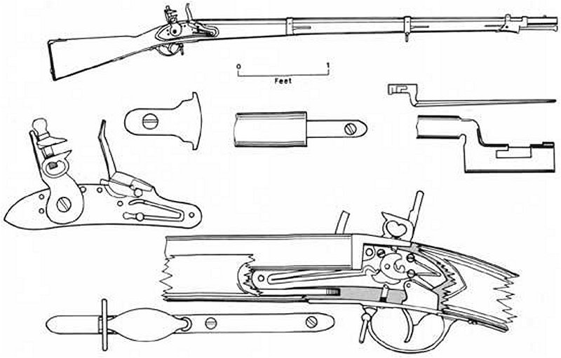 Click image for larger version

Name:	How We Were Armed - 1.jpg
Views:	1
Size:	62.7 KB
ID:	230994