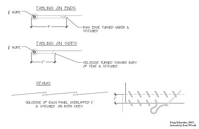 Click image for larger version

Name:	Image 11 - Fly Tent details.jpg
Views:	293
Size:	56.6 KB
ID:	225647